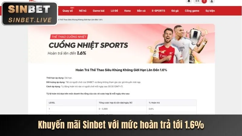 Khuyến mãi hot nhất tháng